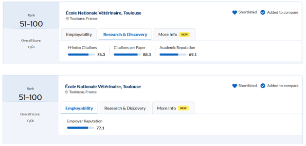 ENVT integrates prestigious international QS ranking